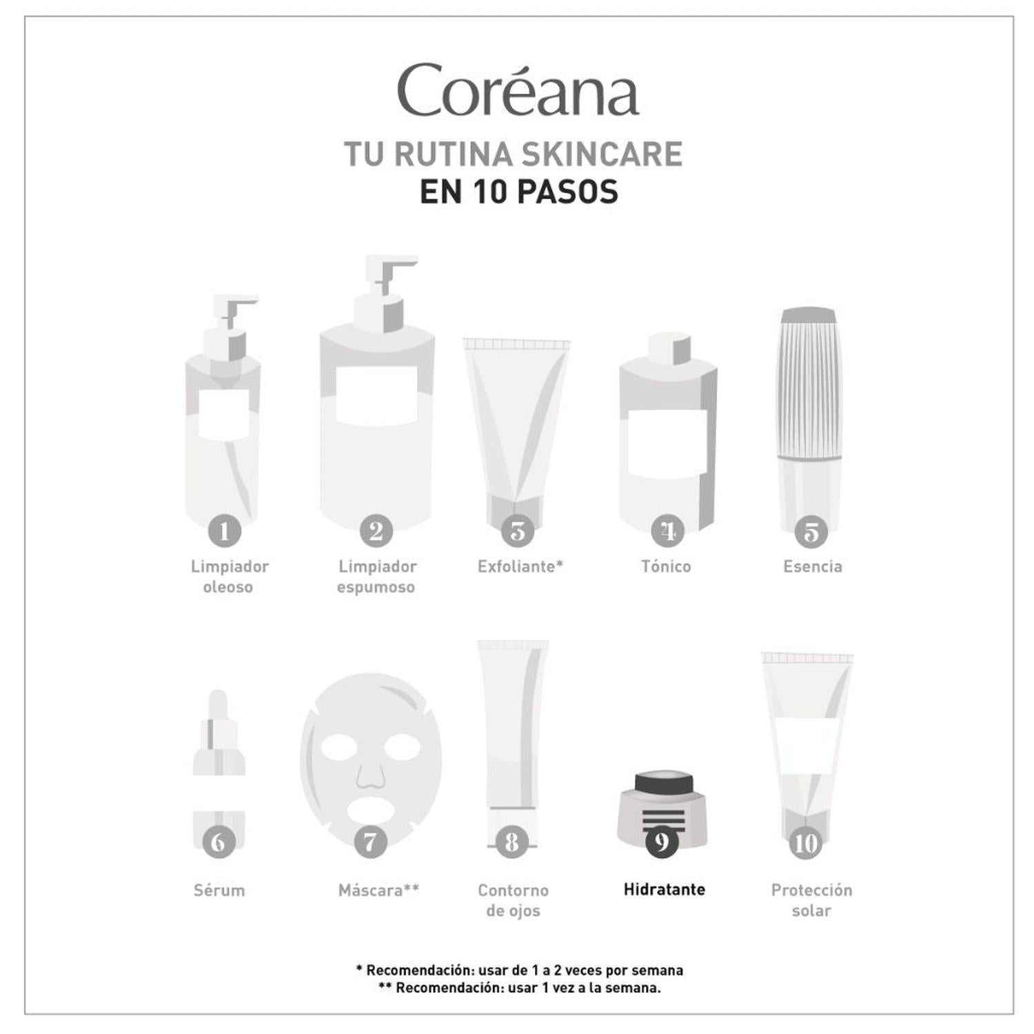Crema Ultra Hidratante Ceramidas 50ml AMPLEN