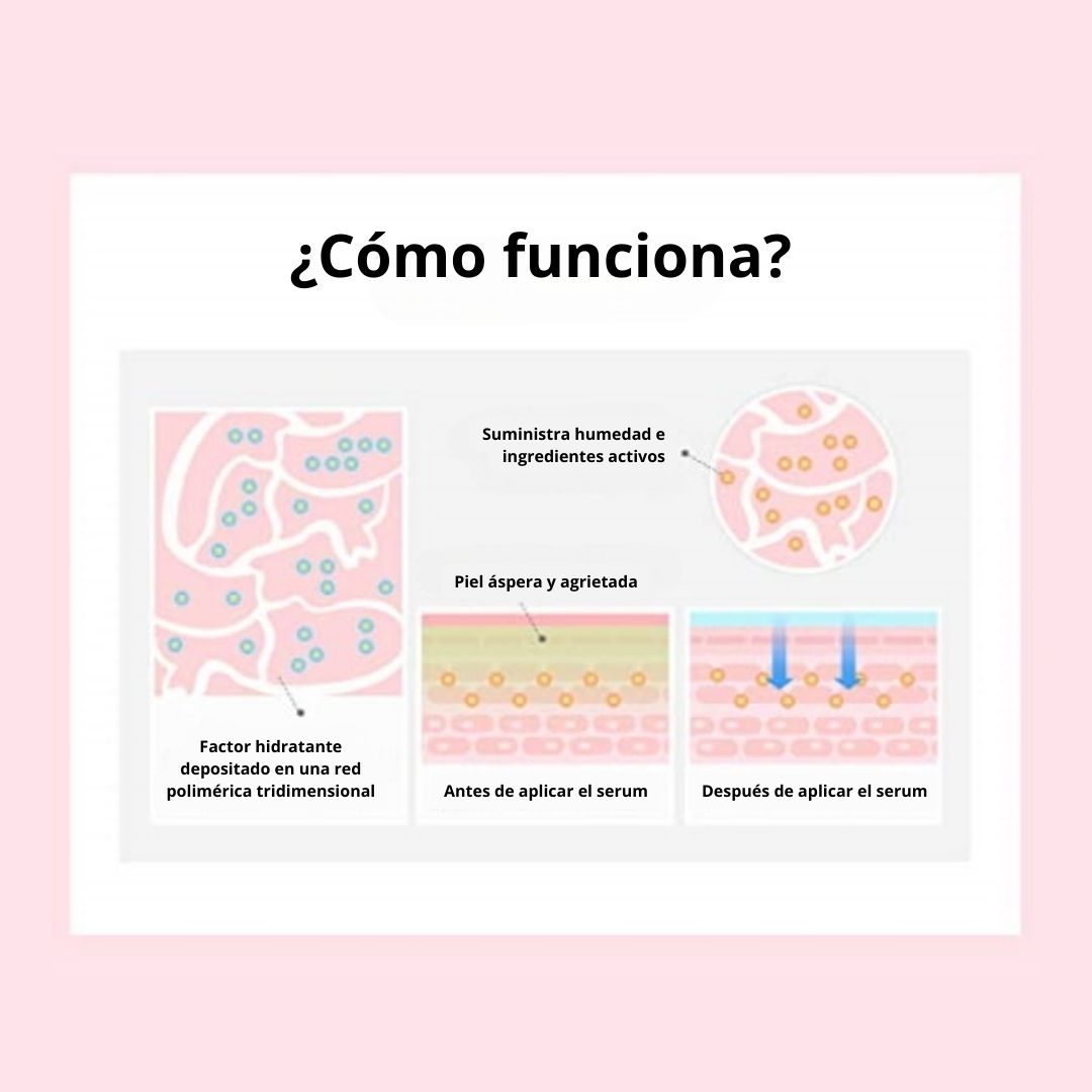 SNP Prep Peptaronic Serum SNP