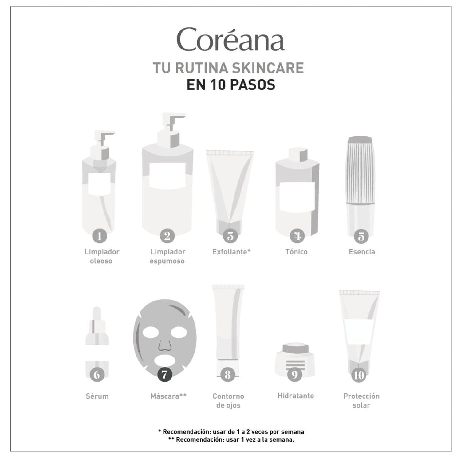 Mascarilla Facial Calmante Centella Asiática 1un. AMPLEN